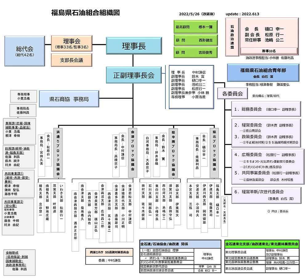 組合組織図