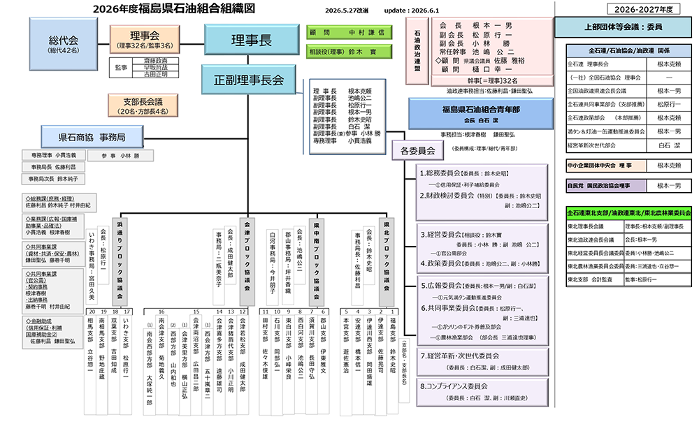 組合組織図