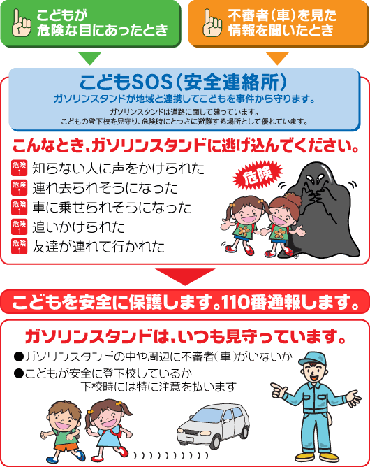 ガソリンスタンドが地域と連携してこどもを事件から守ります。